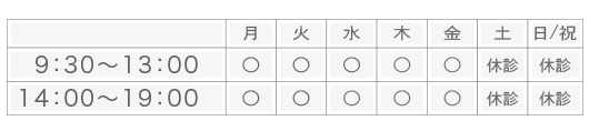 診療時間と休診日